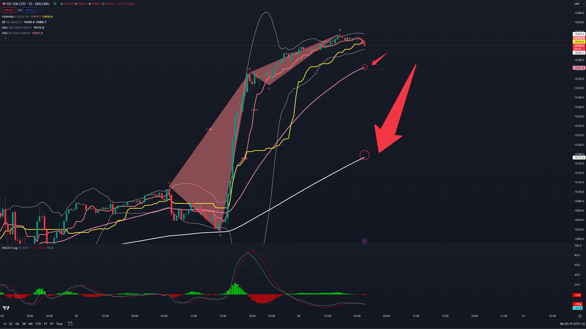 20230830 NASDAQ BLACK SWAN M15 02